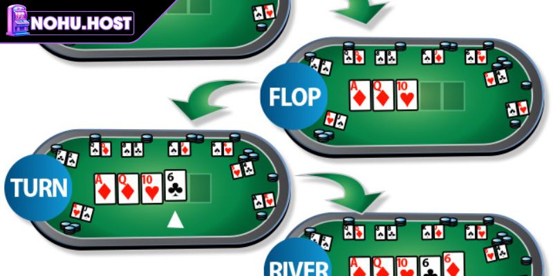 Poker NOHU - Hướng Dẫn Từng Vòng Cược Và Mẹo Chơi Hiệu Quả 2 Vòng Turn trong game Poker