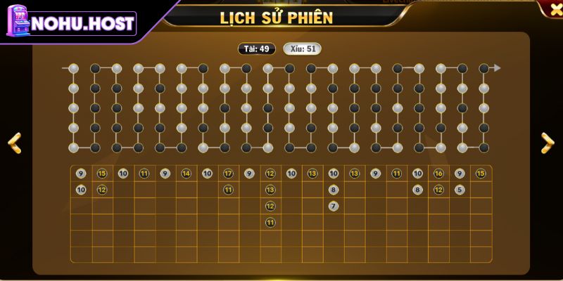 Tài Xỉu YO88 NOHU - Trải Nghiệm Cá Cược Đỉnh Cao 2025 3 Theo dõi kết quả trước