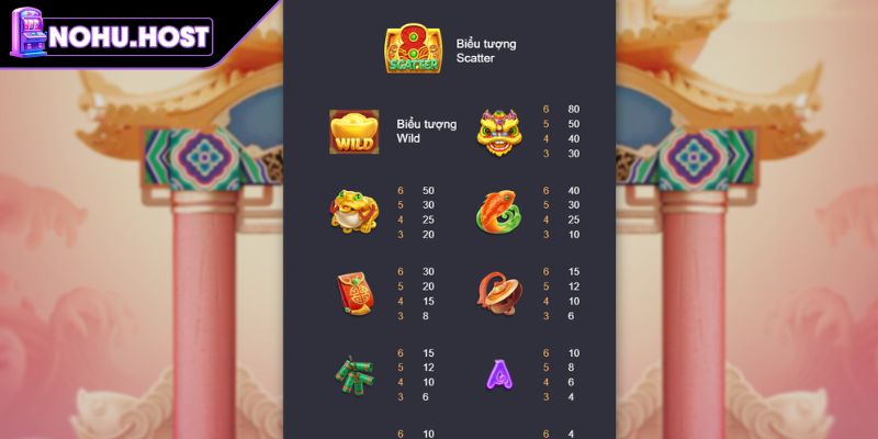 Biểu tượng xuất hiện trong Chiến Thắng Caishen NOHU