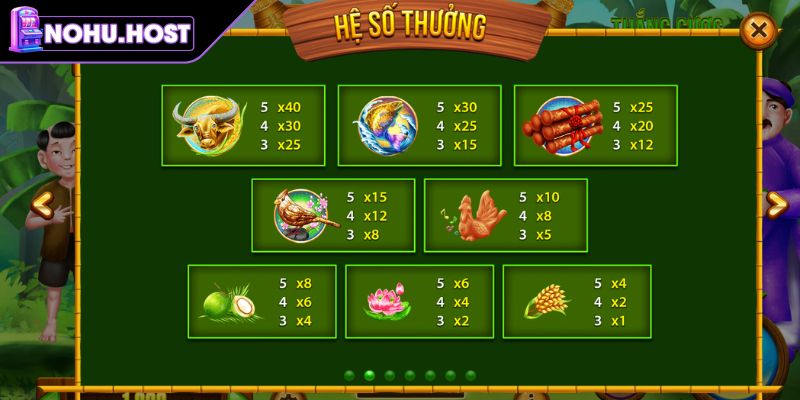 Biểu tượng đặc sắc có trong slot Thằng Bờm NOHU