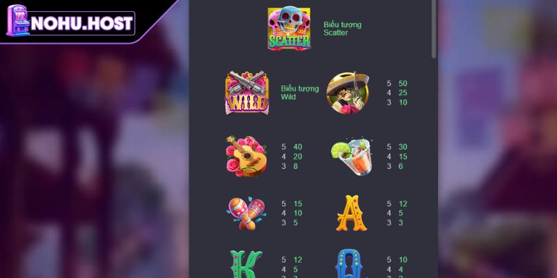 Wild Đạo Tặc Và Hành Trình Chinh Phục Kho Báu Tại NOHU 2 Biểu tượng Wild và Scatter